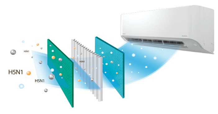 Máy điều hòa Toshiba Bright Future tiết kiệm năng lượng