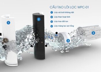 Hiệu suất máy lọc nước yếu tố quan trọng để đảm bảo an toàn cho sức khỏe - 3