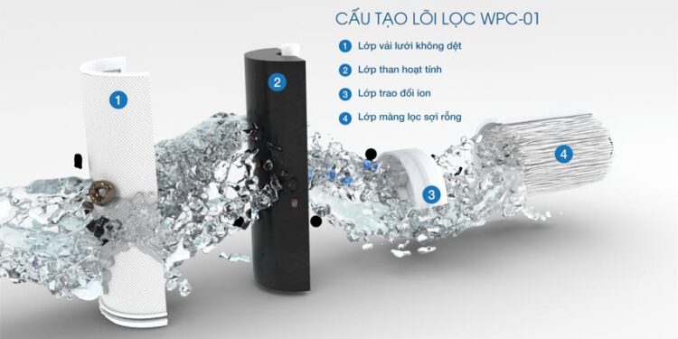 Hiệu suất máy lọc nước yếu tố quan trọng để đảm bảo an toàn cho sức khỏe - 3
