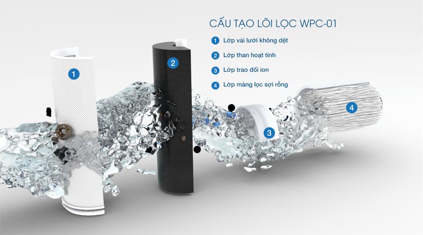 Hiệu suất máy lọc nước yếu tố quan trọng để đảm bảo an toàn cho sức khỏe - 3