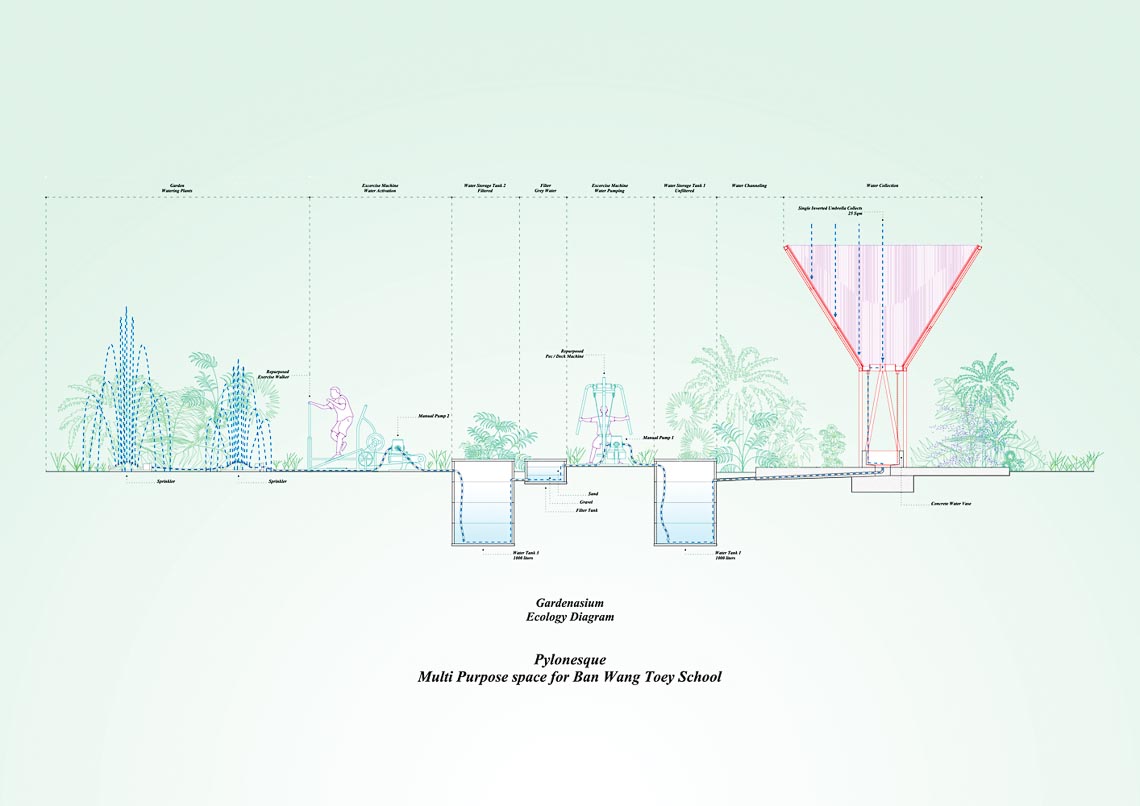Ngôi trường Pylonesque: Cấu trúc phân bổ lại lượng nước mưa-24