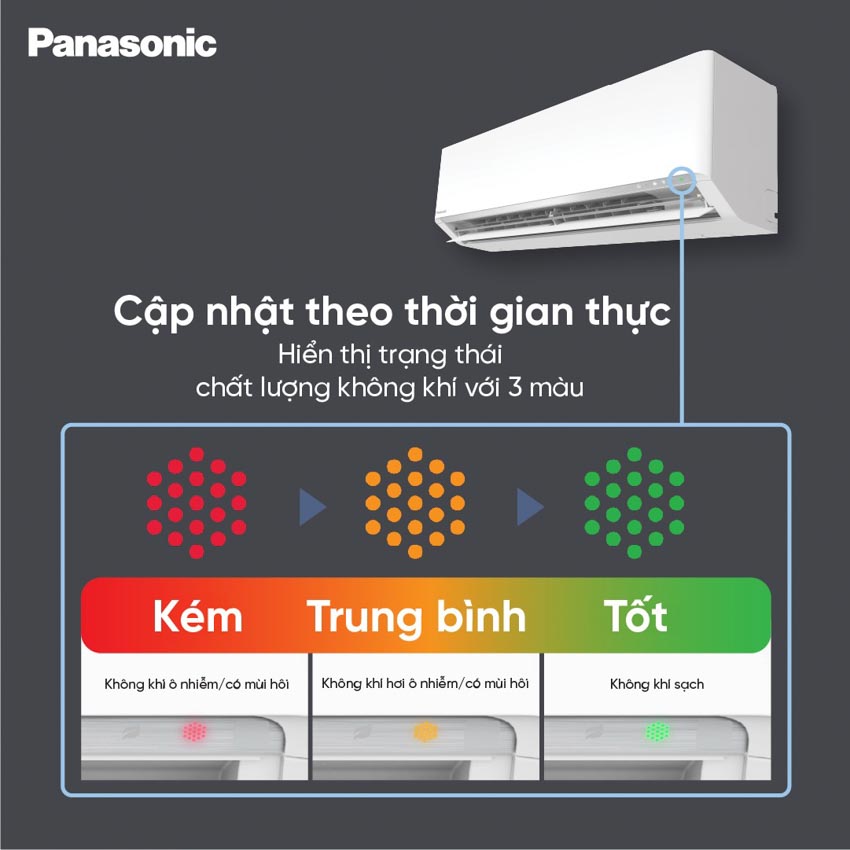 Panasonic ra mắt điều hòa thế hệ mới: Nhận diện chất lượng không khí theo thời gian thực - 3